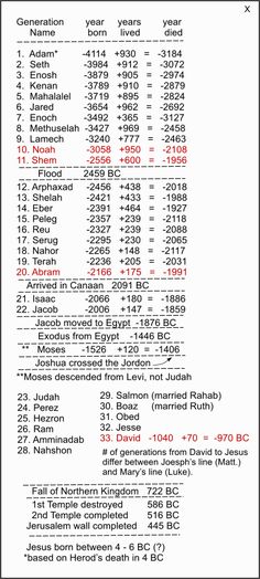 the times and date sheet for an event in which there is no time left to go