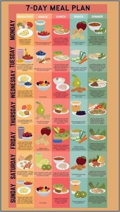 This Mixture Will Help You Lose 4kg and 16cm Waist in Just 4 Days Loose Weight Meal Plan, Weight Meal Plan, Balanced Meal Plan, Day Meal Plan, Eating Plan, Balanced Meals