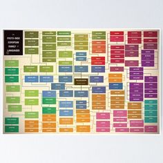 a colorful family tree poster hanging on a wall