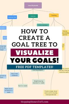 a poster with the words how to create a goal tree to visualize your goals