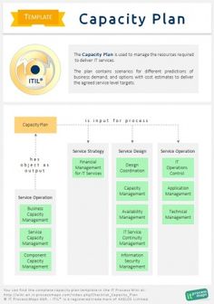 the company's business plan is shown in this graphic diagram, which shows how to use