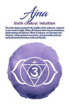 Ajna Chakra Symbol, Intuition Eye, Intuition Eye Tattoo, Tarot Room, Chakras Art, 7 Chakras Meaning, Third Eye Illustration, Spiritually Connected