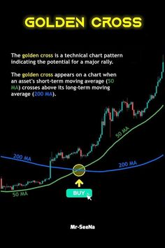 the golden cross is a technical chart pattern indicating the potential for a major rally