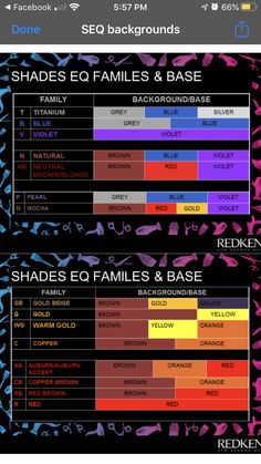 Hair Color Formulas Redken, Redken Education, Redken Hair Color Chart, Shades Formulas, Redken Color Gels, Hair Formulas, Hair Formula, Hair Color Guide