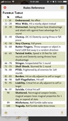 a table with rules and instructions for different types of items in the menus section