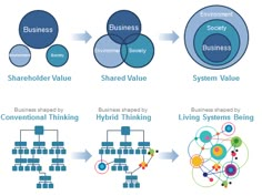 a diagram showing the different types of business value propositions for small businesses and their customers