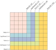 the baby's size chart is shown in yellow, blue and green squares with numbers on