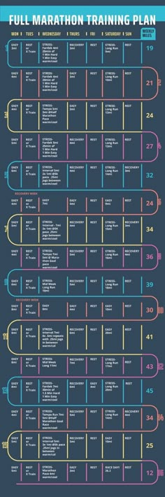 the full marathon training plan poster