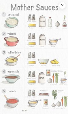 an illustrated poster showing how to make mother sauces