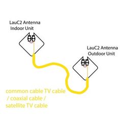 a diagram showing the connection between two televisions and one satellite cable that is connected to an indoor unit