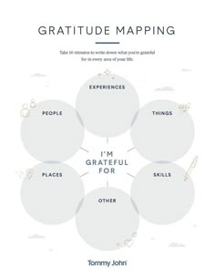 Gratitude Mindset, Group Activities For Adults, Group Counseling Activities, Free Planner Printables, Group Therapy Activities, Gratitude Activities, Mental Health Activities, Group Counseling, Pregnancy Labor