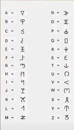 an ancient alphabet with the letters and numbers in different languages, all on one page