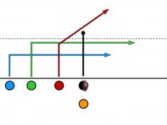 an image of a line with different colored balls and arrows pointing up to the right