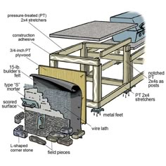 the parts of a wood stove are labeled in this diagram, including an oven and table