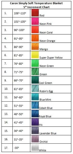 the chart shows different colors of yarn for each thread size, and how to choose which color