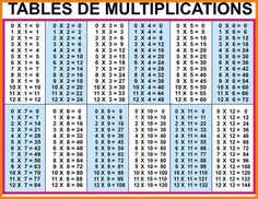 the table de multiplications is shown in red and blue