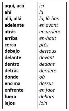 two different types of words in spanish with the same language as english and latin characters