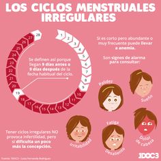 an info poster showing the different types of women's faces in spanish and english