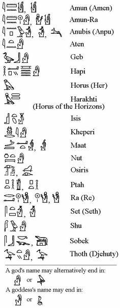 an egyptian alphabet with the names and symbols for each letter, including one in which there is