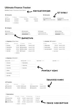 an info sheet with several different types of information on it and arrows pointing to each other