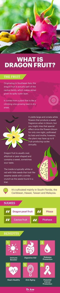 the web page for dragonfruit is shown in pink and green colors, with flowers on