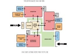 a diagram showing the different types of workflows in an organization's work environment