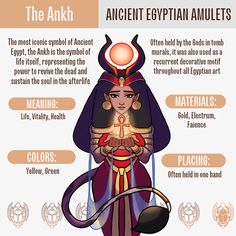 the ancient egyptian anubis and their meanings in english, arabic, and spanish