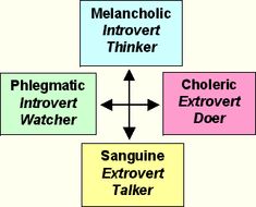 Four Temperaments Temperaments Personality, Melancholic Temperament, Therapeutic Interventions, Personality Tests, Family Fun Night