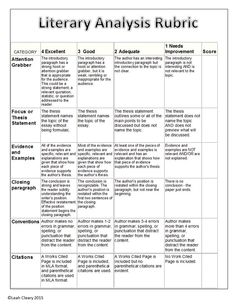 a table with different rubrics for literature