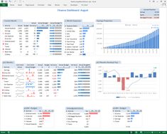 the dashboard screen shows several different types of graphs and data in one place, including bar chart