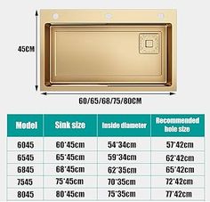 the size and measurements of a sink