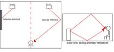 the diagram shows how to draw an object in perspective