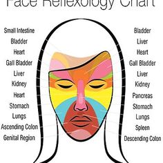 "Brain Reflexology Map" Photographic Print for Sale by ChantelCLucier | Redbubble Reiki Master, Chart Design, Reflexology, Loose Dress, Nerve