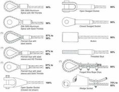 the diagram shows different types of cable and cording tools that are used for electrical purposes