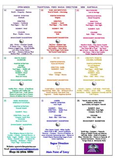 a chart with different types of words and numbers in each section, including the names