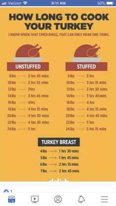 an iphone screen showing how long to cook your turkey