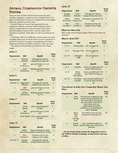 an animal companion's growth chart is shown in red and green text on parchment paper