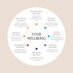 "The 8 Dimensions of Wellness Wheel, Mental Health, Personal growth, Therapy tools, Wellness, Counselor, Therapist, Psychotherapy Introducing the ultimate tool for enhancing your mental well-being and personal growth - The 8 Dimensions of Wellness Wheel! This beautifully designed therapy tool is a must-have for counselors, therapists, and anyone who values their wellness journey. With its comprehensive approach, this wheel explores the various aspects of wellness, including mental health, allowing you to delve deeper into the key areas that make up a fulfilling life.  Invest in your well-being and embrace the transformative power of the 8 Dimensions of Wellness Wheel today! ----------------------------------------------- WHAT'S INCLUDED - 5 zip files in the largest sizes for the ratios bel 8 Dimensions Of Wellness, Dimensions Of Wellness, Wellness Wheel, Mental Health Poster, Health Poster, Mental Health Posters, Therapy Office Decor, Therapy Office, Therapist Gifts