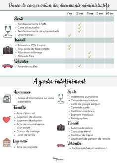 an info sheet describing the different types of travel in french and english, with information about what to do