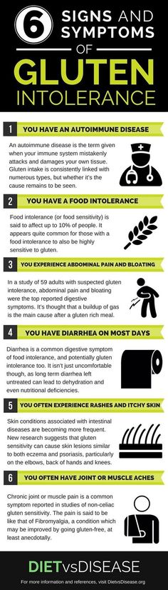 9 Signs of Gluten Sensitivity You Need to Be Aware Of Gluten Intolerance Symptoms, Food Intolerance, Food Sensitivities, Abdominal Pain, Highly Sensitive