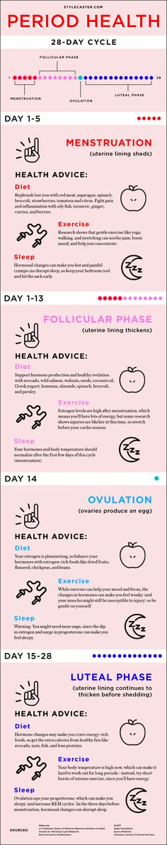 Být Fit, Mental Health Articles, Heart Diet, Period Hacks, Health And Fitness Articles, Medical Information, Sleep Better