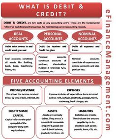 a red and white poster with the words what is debt & credit?