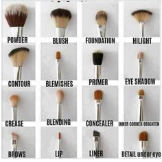 Bentuk Alis, Makeup Tip