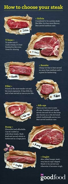 an info board showing how to choose steak