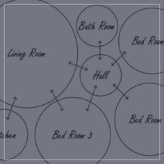 60-30-10 Rule In Interior Design - Get The Perfect Look - TheDesigneur Bubble Diagram, Style Guide Design, Interior Design Process, Colour Consultant, Design 101, Interior Design Business