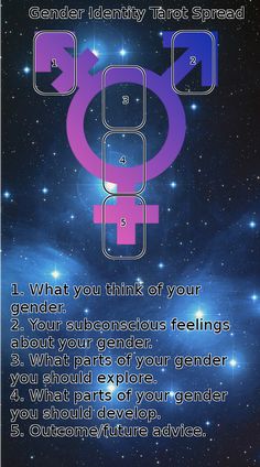 an image of a poster with the words, gender identity tarot spread on it