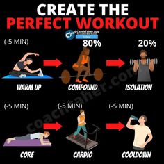 a poster showing how to do the perfect workout