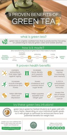 Green Tea and its Health Benefits What Is Green Tea, Tea For Health, Benefits Of Green Tea, Tomato Nutrition, Fruit Health Benefits, Clean Eating Challenge, Lemon Benefits, Coconut Health Benefits, Green Tea Benefits