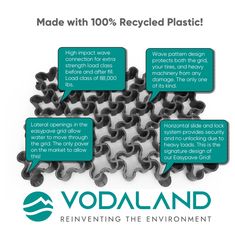 an ad for vodalnd showing the benefits of recycling