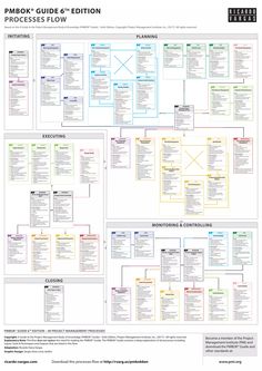 the process flow diagram is shown in this document, and shows how to use it